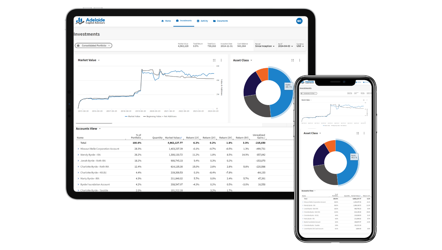 USD Client Portal 1